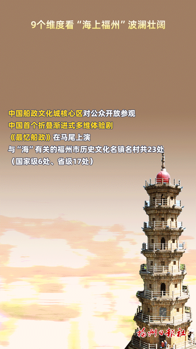 动起来了！9个维度看“海上福州”波澜壮阔！