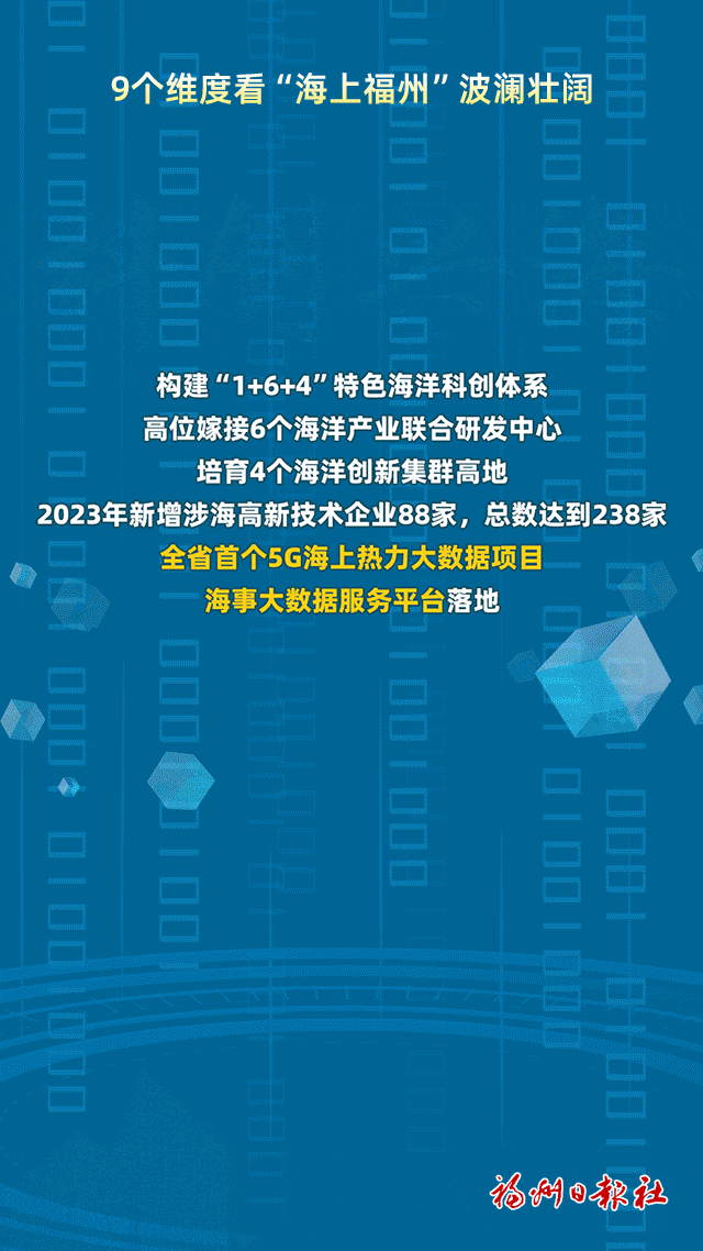 动起来了！9个维度看“海上福州”波澜壮阔！
