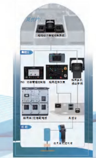 海洋科创“五链融合”推进活动成果 |系列① 海洋智能装备 海洋科创“五链融合”推进活动成果 |系列① 海洋智能装备