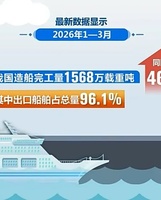 央视《焦点访谈》关注！中国造船业由“造船大国”向“造船强国”稳步迈进！