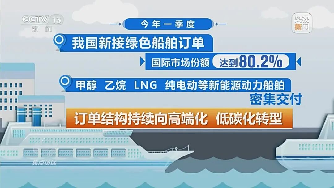 央视《焦点访谈》关注!中国造船业由“造船大国”向“造船强国”稳步迈进! 央视《焦点访谈》关注!中国造船业由“造船大国”向“造船强国”稳步迈进!
