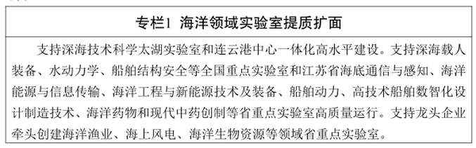 江苏省“十五五”海洋经济发展规划