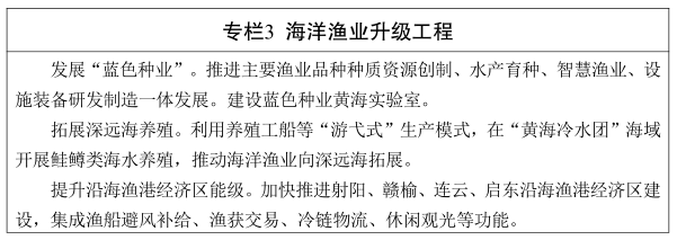 江苏省“十五五”海洋经济发展规划
