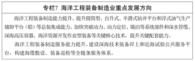 江苏省“十五五”海洋经济发展规划