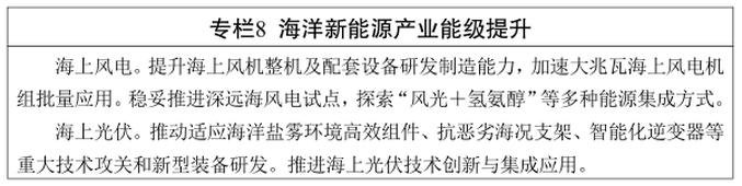 江苏省“十五五”海洋经济发展规划