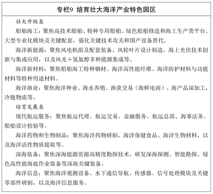 江苏省“十五五”海洋经济发展规划
