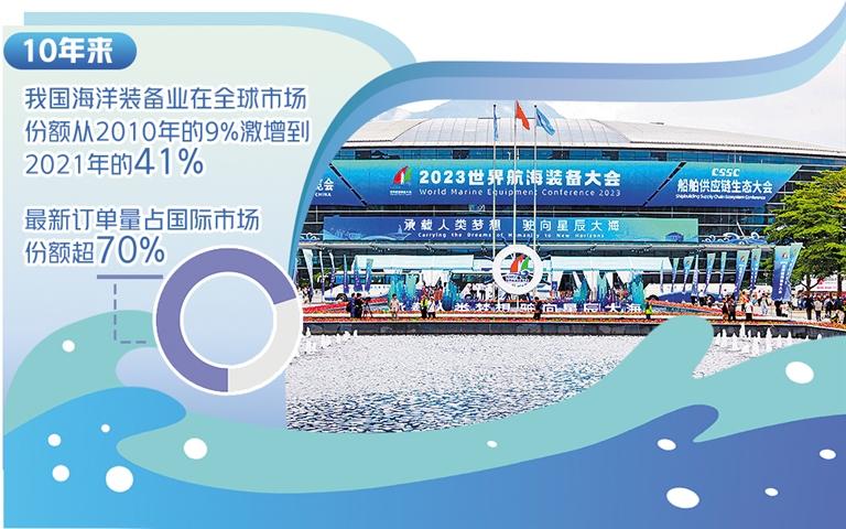 航海装备乘风破浪动能足