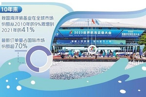 航海装备乘风破浪动能足