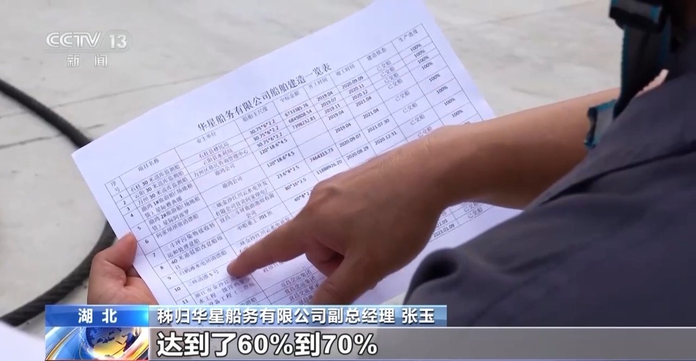 绿色航运，看一艘船带来的产业链改变