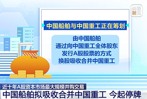 中国船舶拟吸收合并中国重工 今起停牌