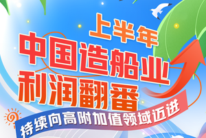 上半年中国造船业利润翻番 持续向高附加值领域迈进