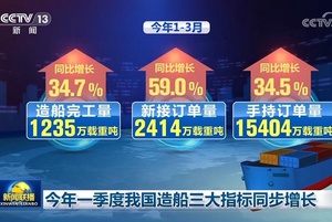 今年一季度我国造船三大指标同步增长