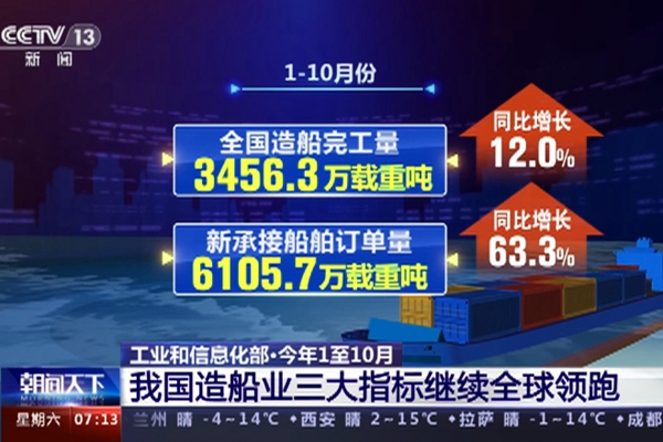 今年1至10月 我国造船业三大指标继续全球领跑