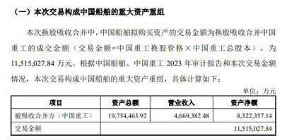 中国船舶、中国重工复牌 换股方案正式公布